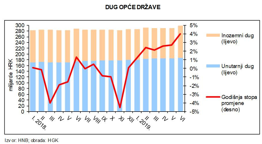 Dug opce drzave_20191001.jpg