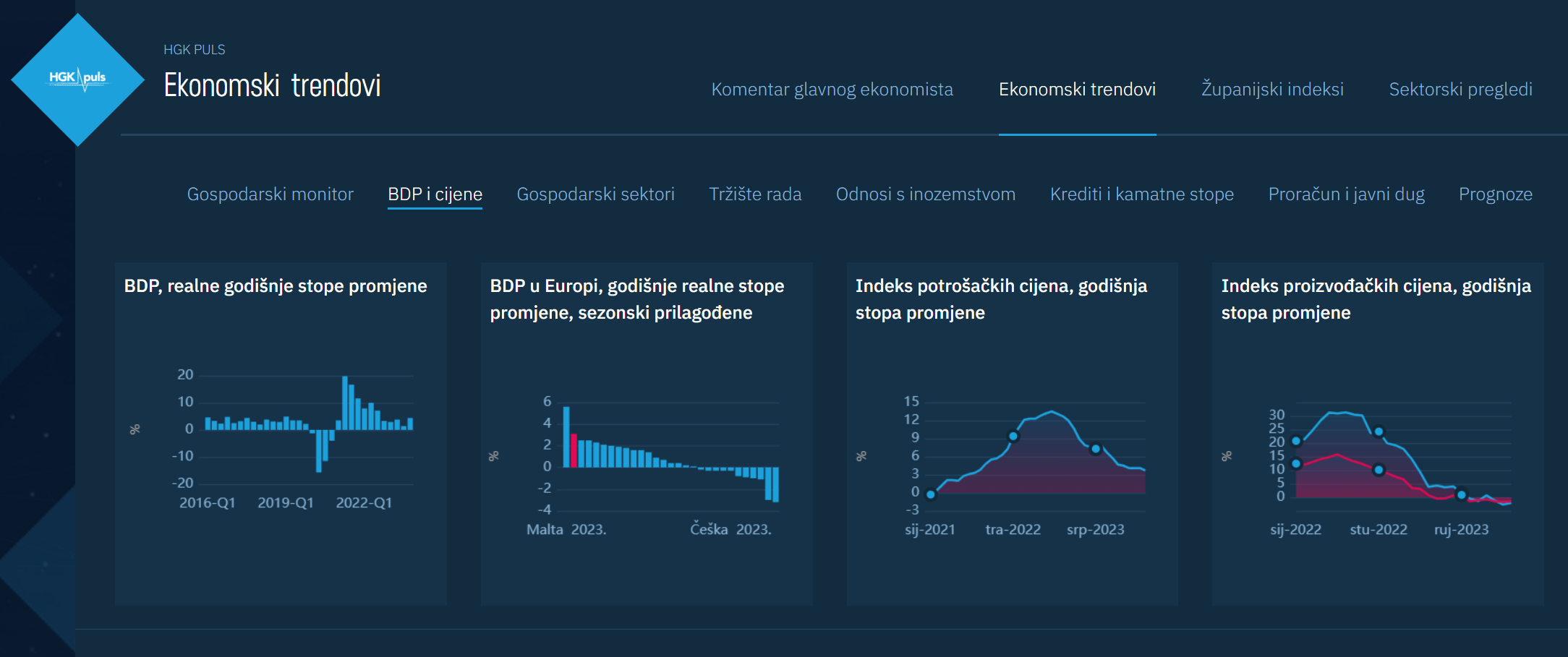 ekonomski trendovi i BDP.png