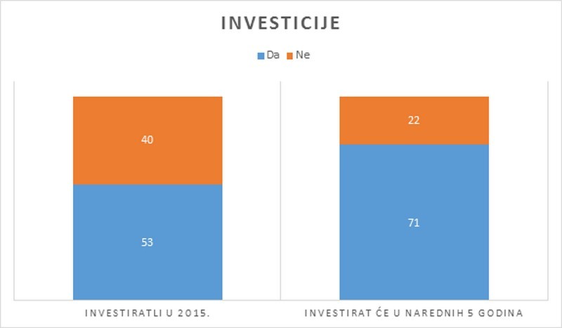 Investicije_800x467.jpg