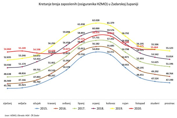 kretanje-broja-zaposlenih-osiguranika-hz