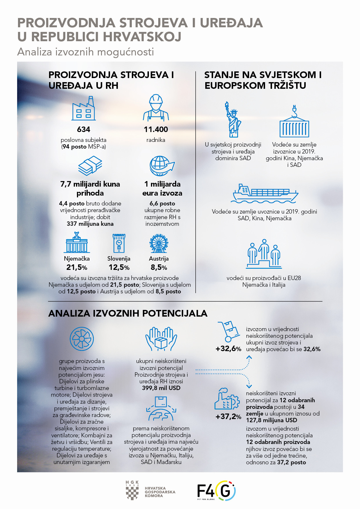 Metaloprerađivačka analiza HGK - infografika.jpg