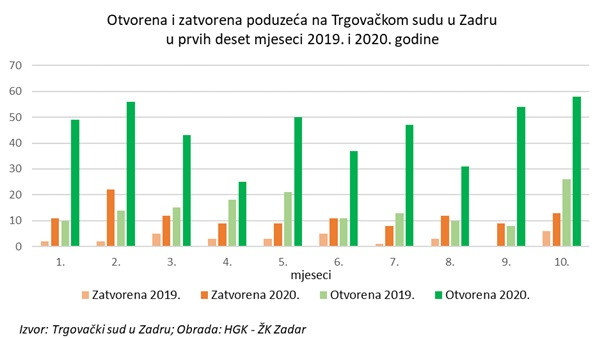 otvorena-i-zatvorena-poduzeca-2019-i-202