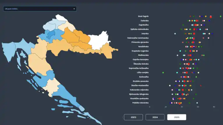 Slika Županijski indeksi.png