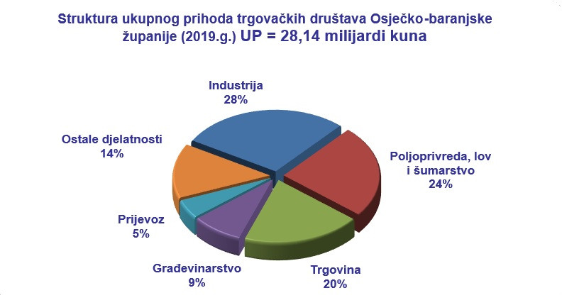 Ukupni prihod_2019_OBŽ.jpg