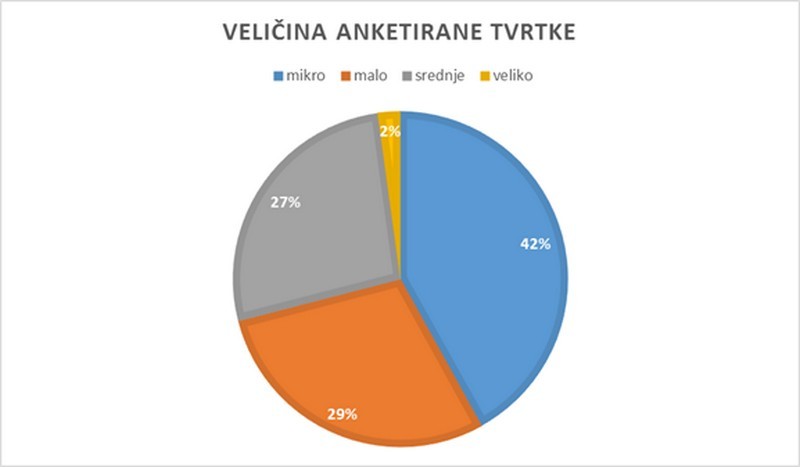 Velicina_800x467.jpg