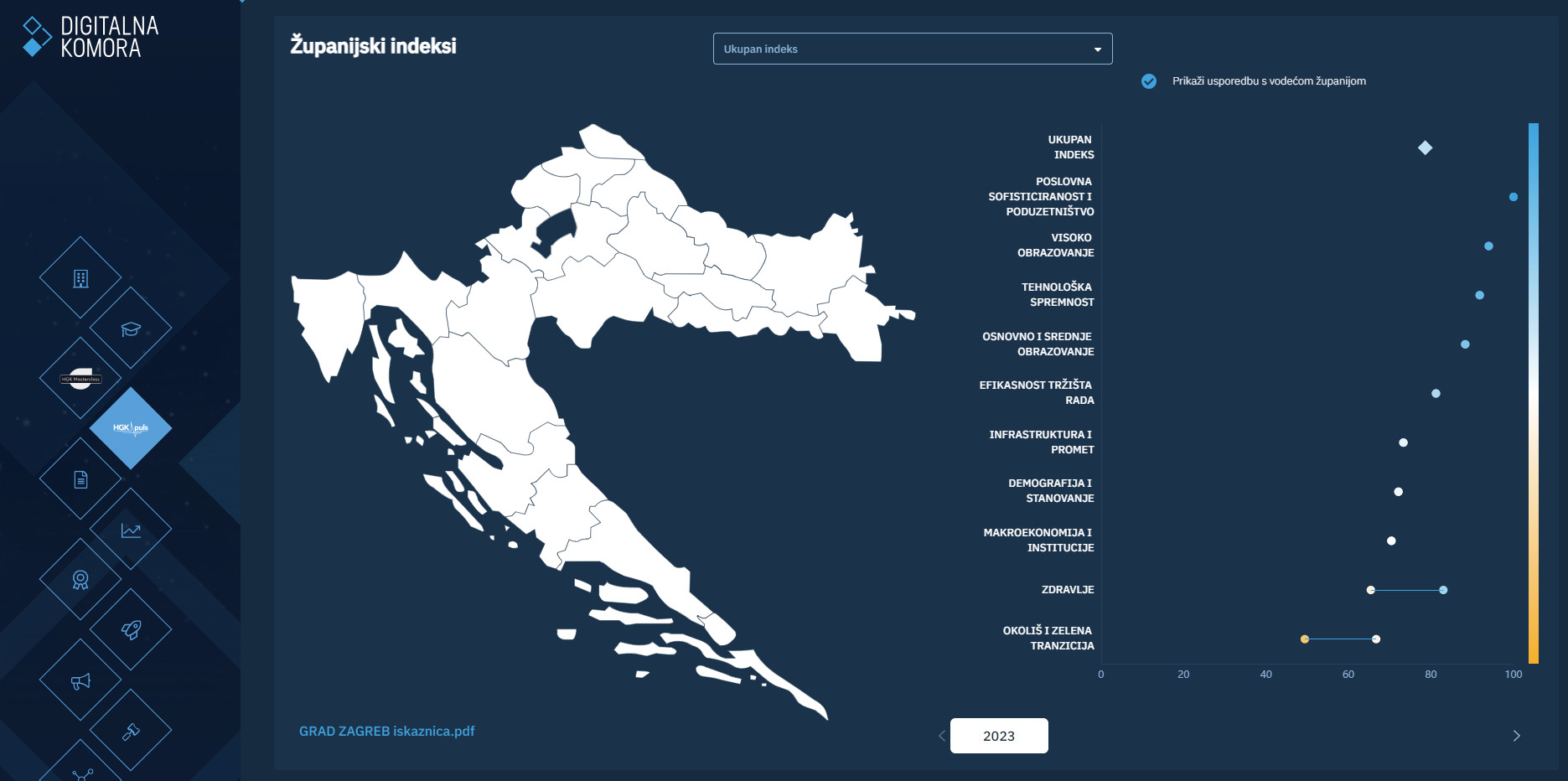 Županijski indeks_usporedba.jpeg